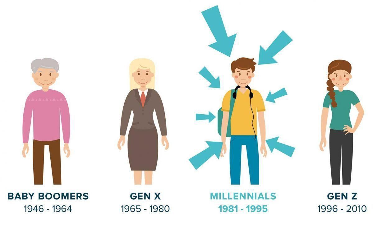 Tesla, Apple y NVIDIA, las compañías favoritas de los millennials para invertir k2_items_src_9a66dc56985e2f5f7def2f0d1f5e67f5